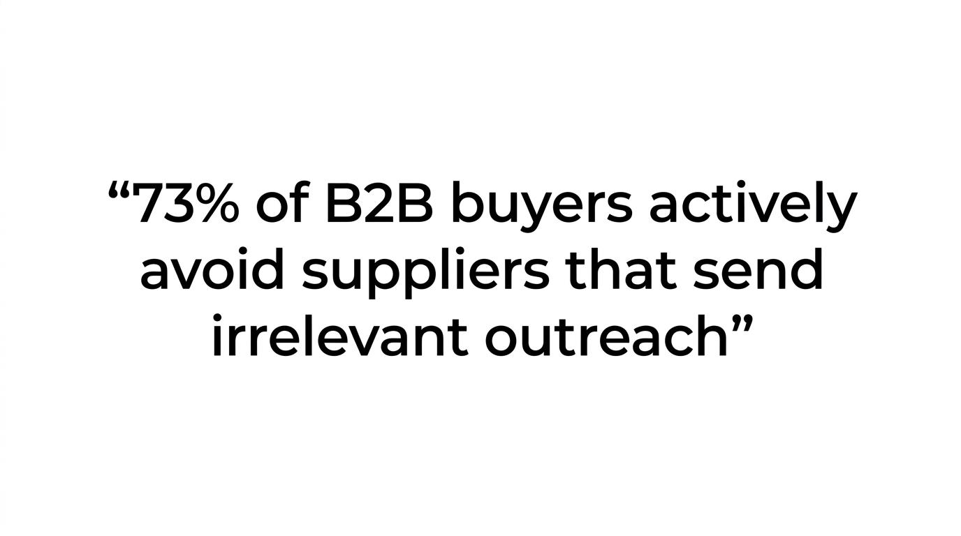 Highlighted quote card featuring Gartner statistics about buyers preferring rep-free research and avoiding irrelevant outreach.