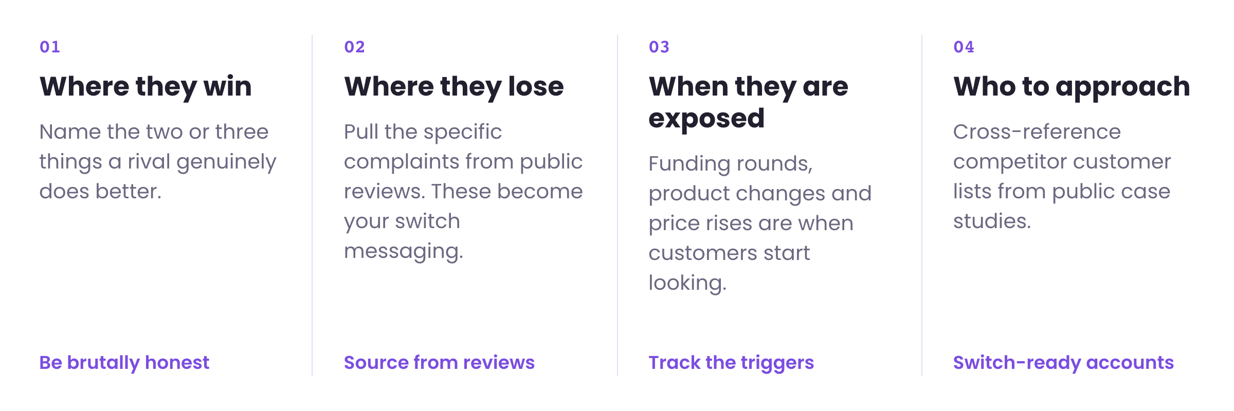 Market mapping example: a competitor map covering where rivals win, where they lose, when they are exposed to switching, and which accounts to approach first