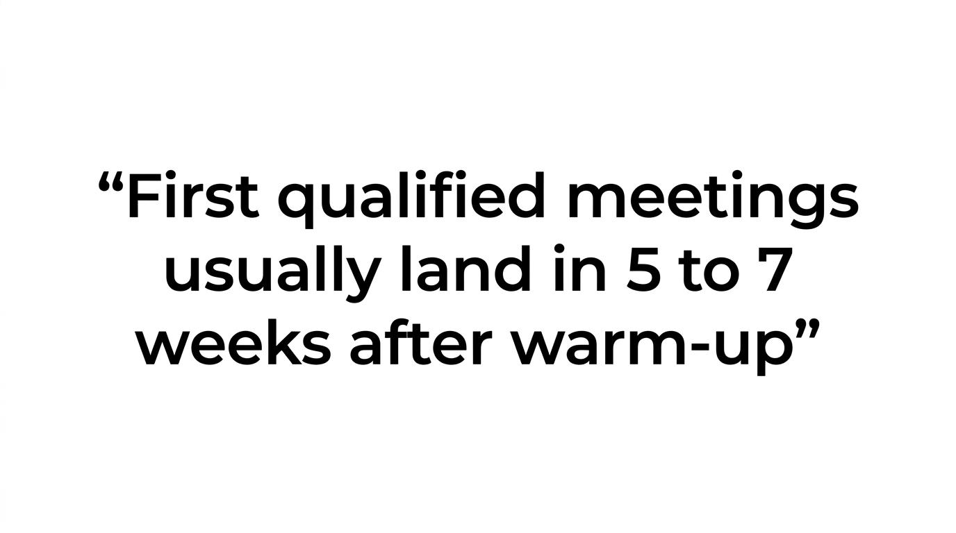 Quote card highlighting that first qualified meetings usually land in 5 to 7 weeks after warm-up.