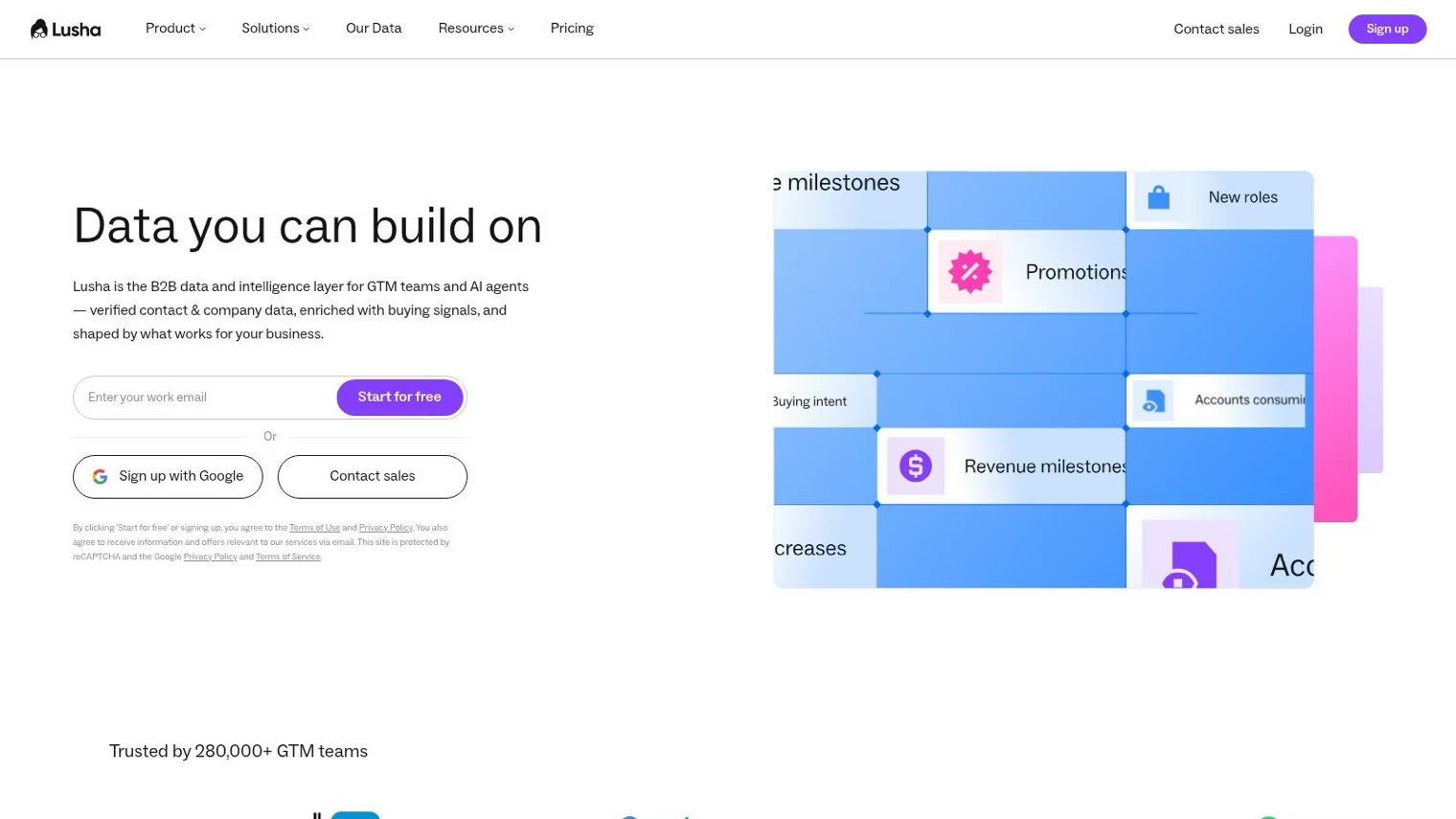 The Lusha homepage with the headline Data you can build on and a sign-up form.