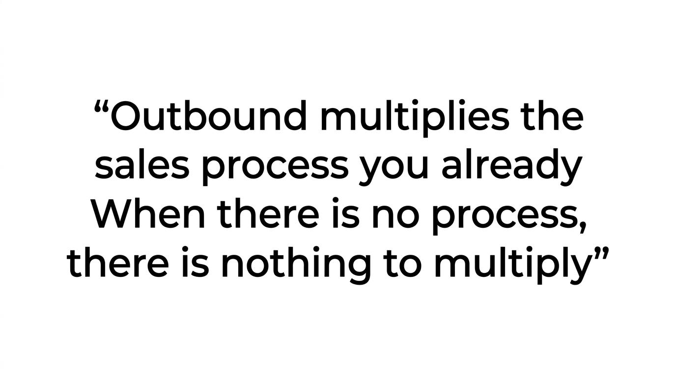 Highlighted quote stating that outbound only multiplies the sales process you already have.