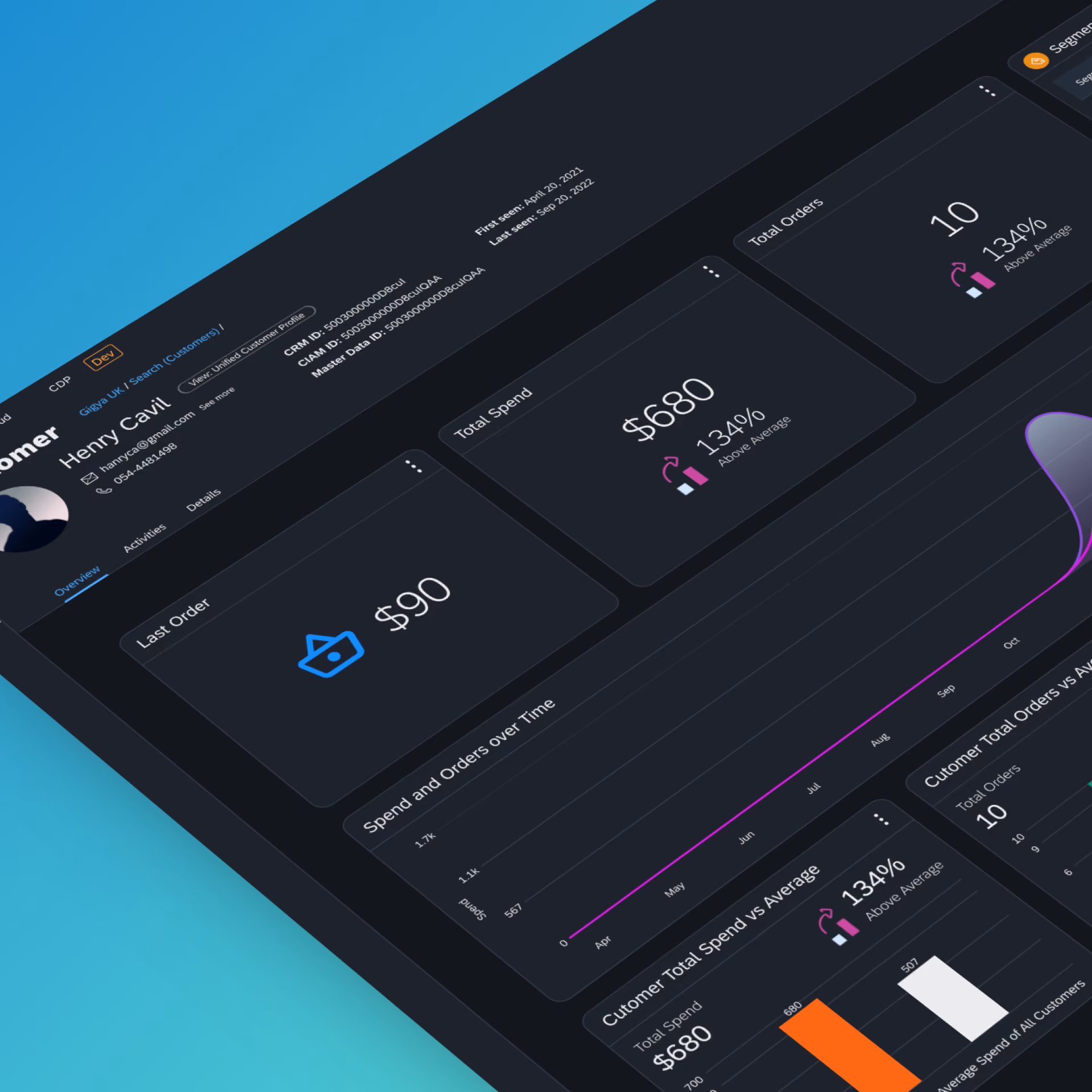 Dashboard interface showing customer data for Henry Cavil including last order amount $90, total spend $680, total orders 10, and percentage 134% above average, with spend and orders over time graph and comparison charts.