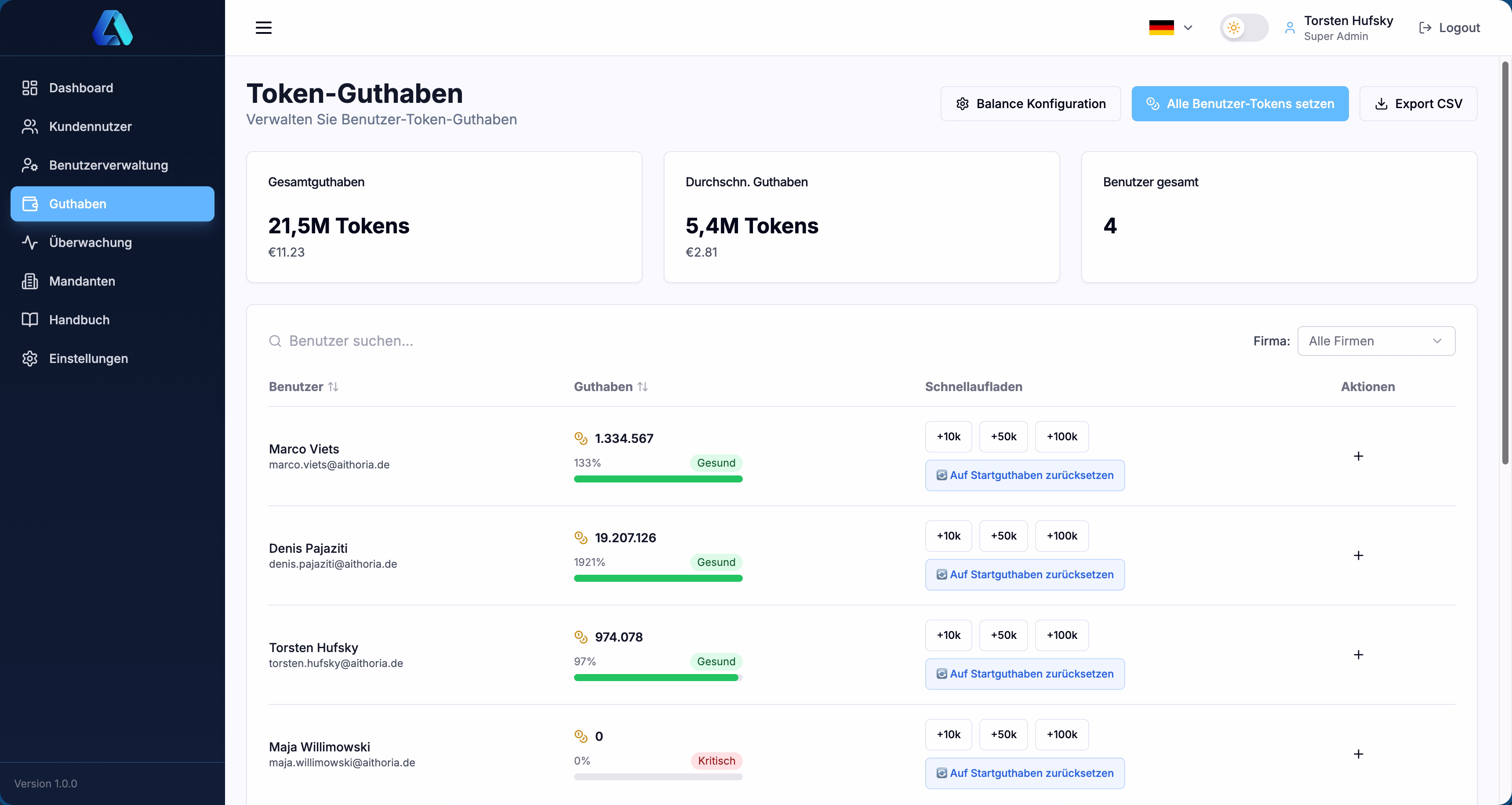 Management Dashboard – Nutzeranalyse und Token-Budgetierung