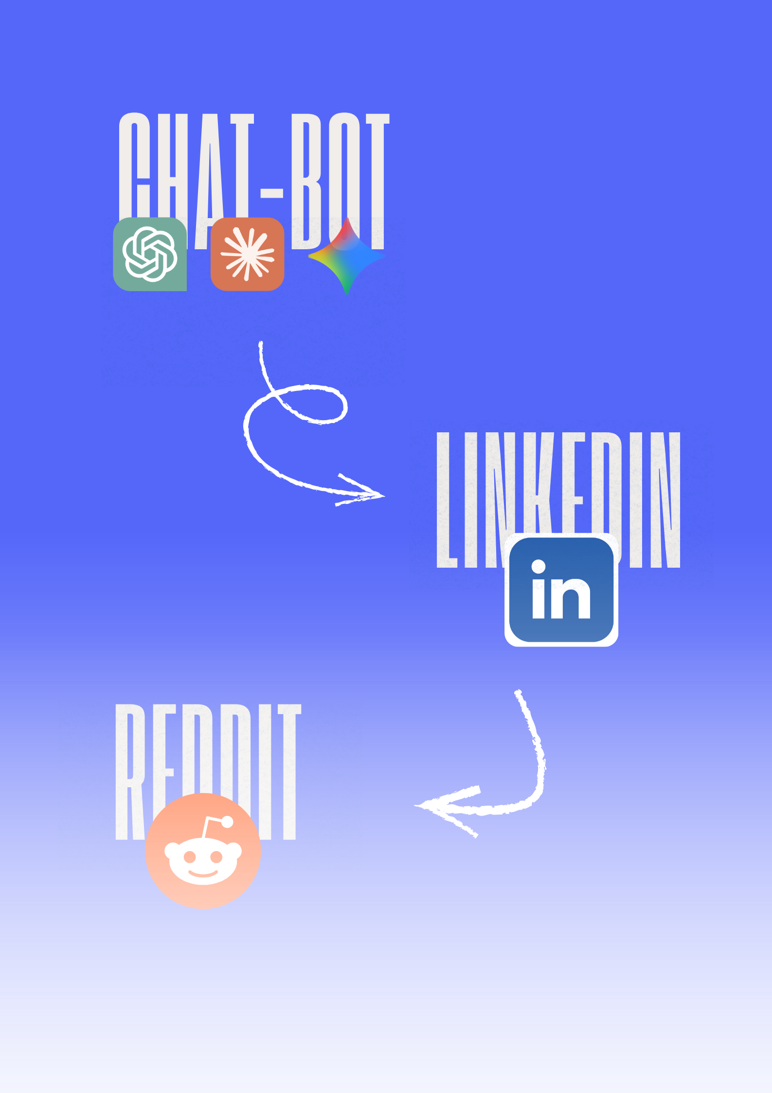 Arrière-plan bleu dégradé avec CHAT-BOT en haut à gauche accompagné de trois icônes d'intelligence artificielle, LinkedIn au centre à droite avec son logo bleu, flèche blanche pointant vers la gauche, et Reddit en bas à gauche avec son logo orange clair.