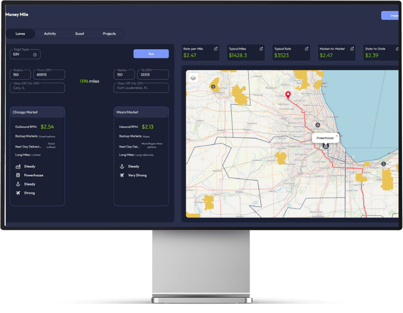 Computer monitor displaying Money Mile software with route details, market data, and a map highlighting a route between Chicago and Fort Lauderdale.
