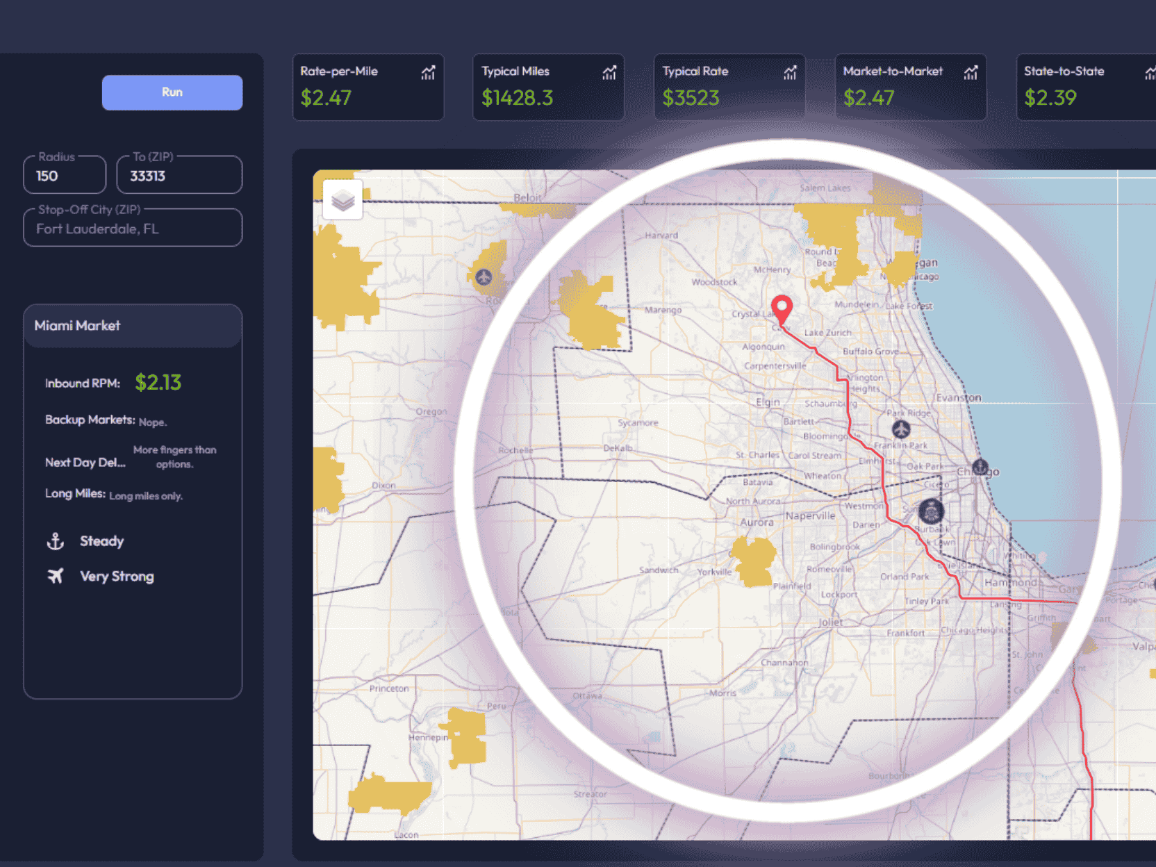 Map interface showing a route in the Chicago area with various market rate metrics and a sidebar listing Miami Market details, including Inbound RPM of $2.13 and transport strength indicators.