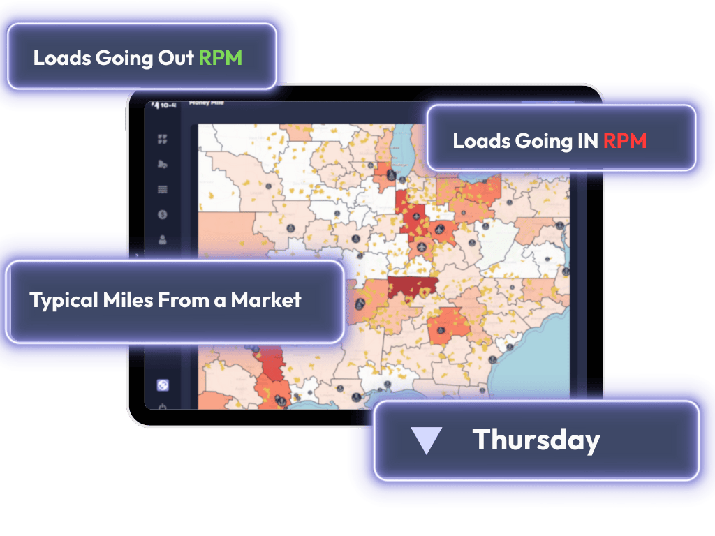 Digital map on a tablet showing color-coded regions with labels for 'Loads Going Out RPM' in green, 'Loads Going IN RPM' in red, 'Typical Miles From a Market,' and a dropdown labeled 'Thursday.'