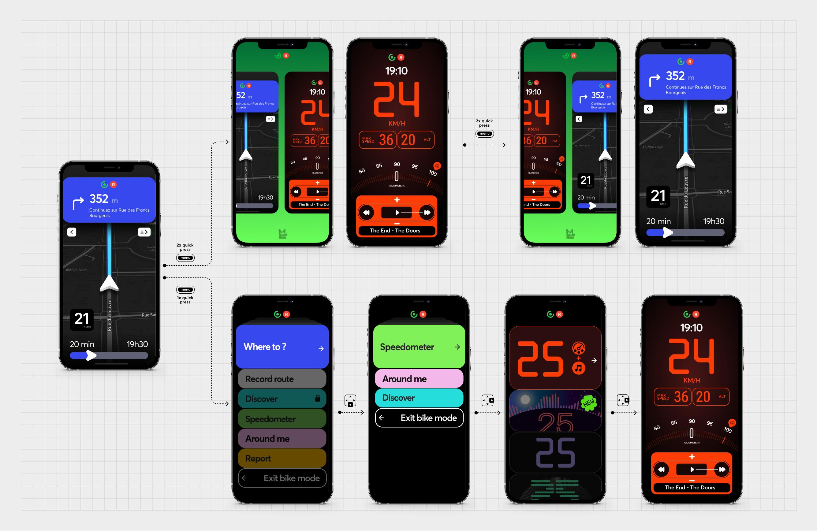 ON Bike multitask, une pression longue sur le bouton menu permet de changer d'écran