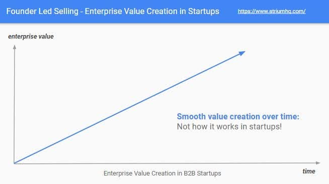 sameer founder led sales part 1