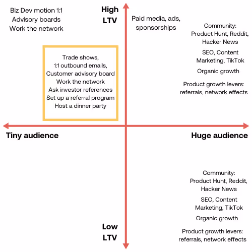 ClickUp marketing framework