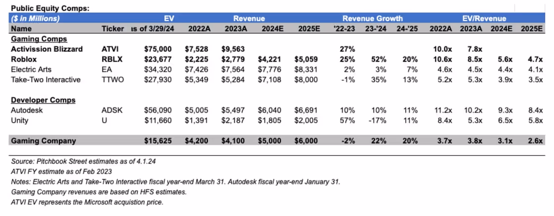 HF Scale Partners_Public Equity Comps chart