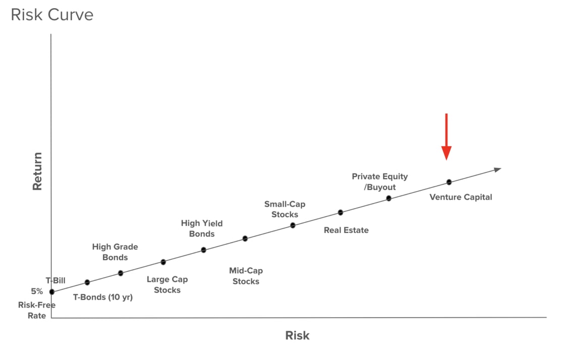 Risk Chart