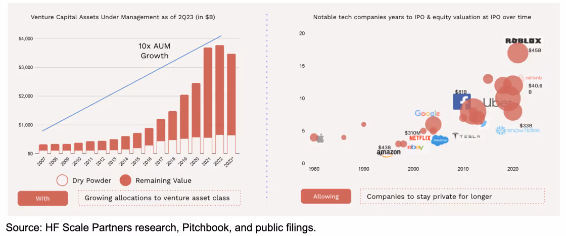 Tech Company Valuation Chart