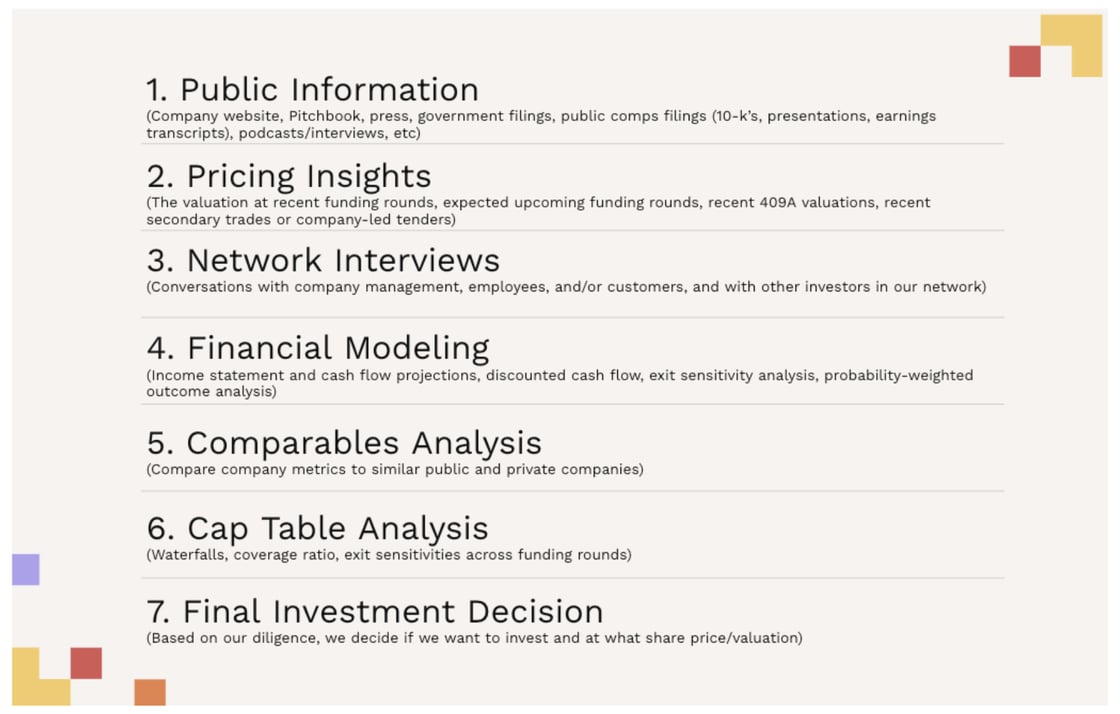 HF Scale Partners Due Diligence Chart