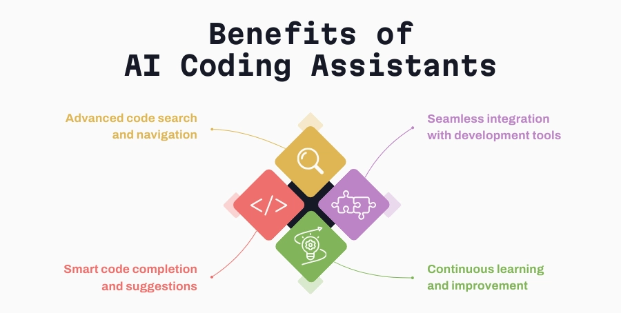 Benefits of AI coding assistants