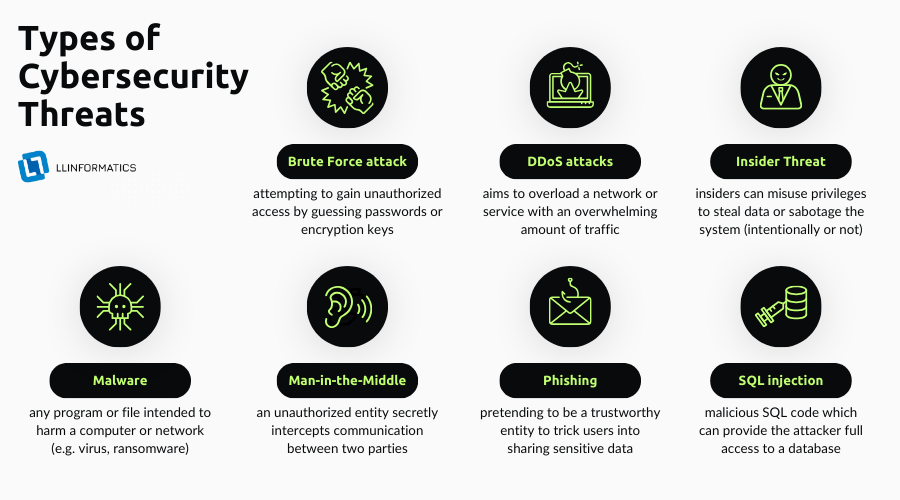 cloud security: common types of cybersecurity threats