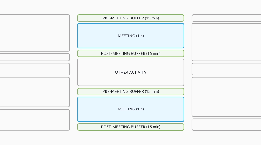 time buffers in time management