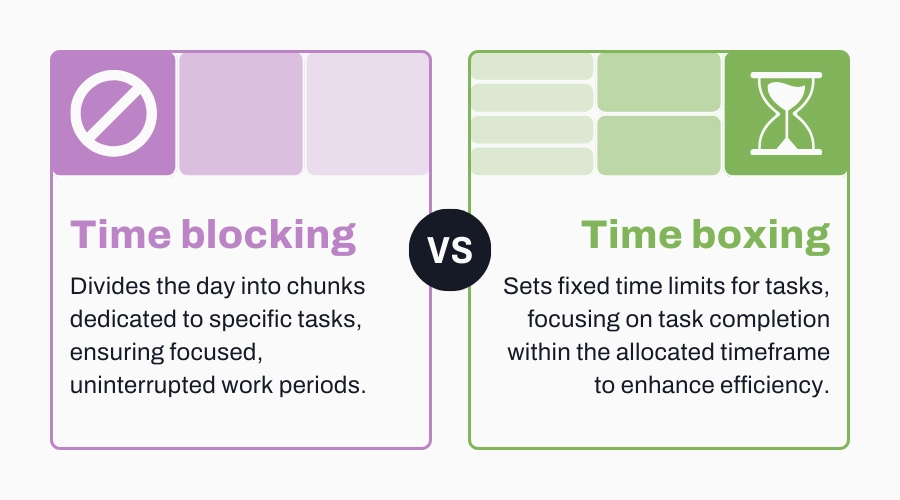 time blocking vs time boxing