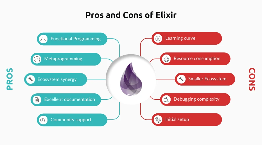 pros and cons of the elixir programming language