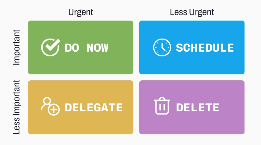 goal and priorities in time management