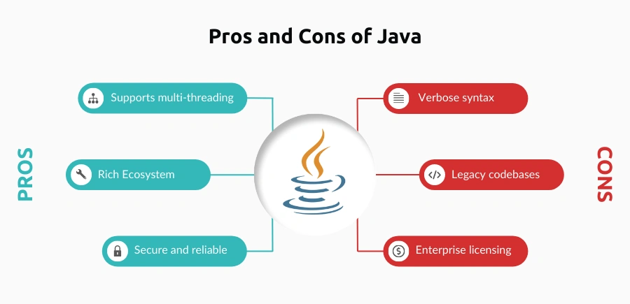 pros and cons of using java