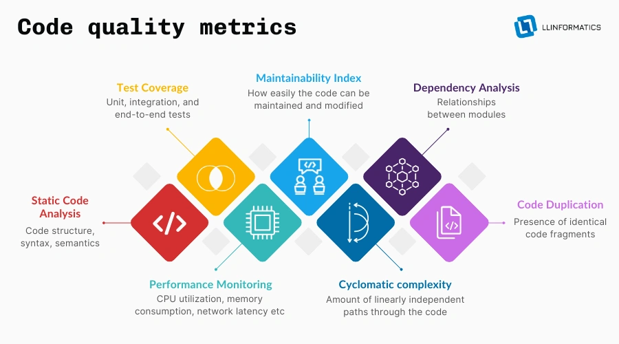 Code quality metrics