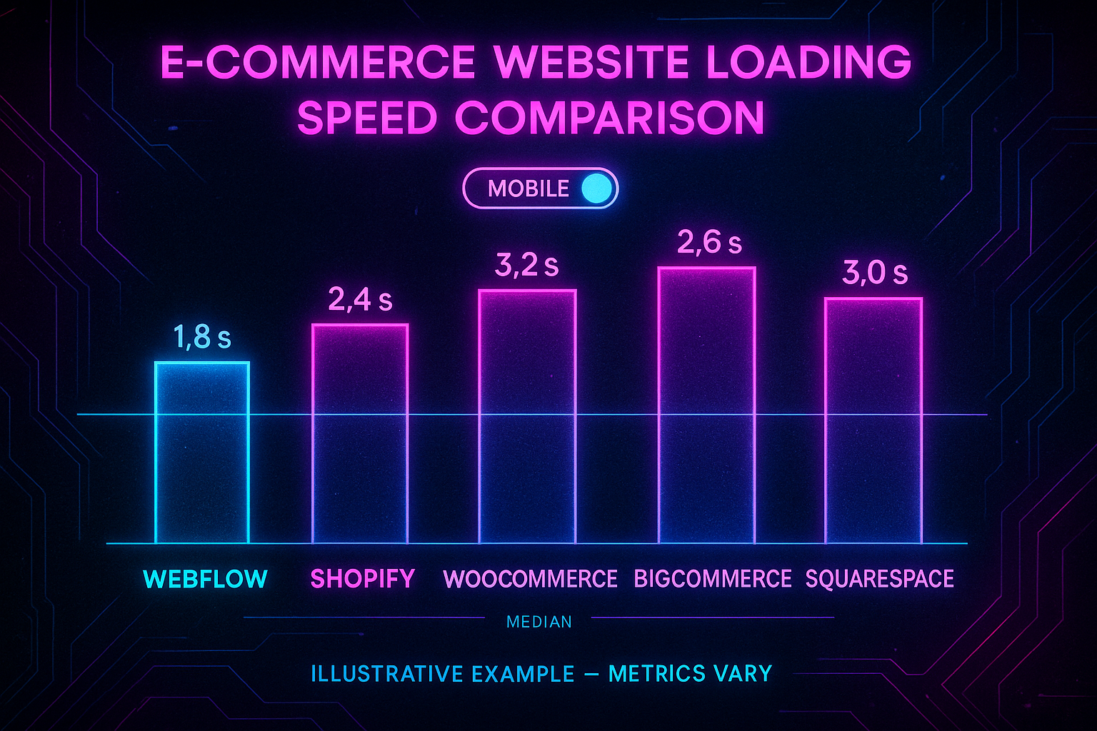 image of E-commerce website loading speed comparison across different platforms