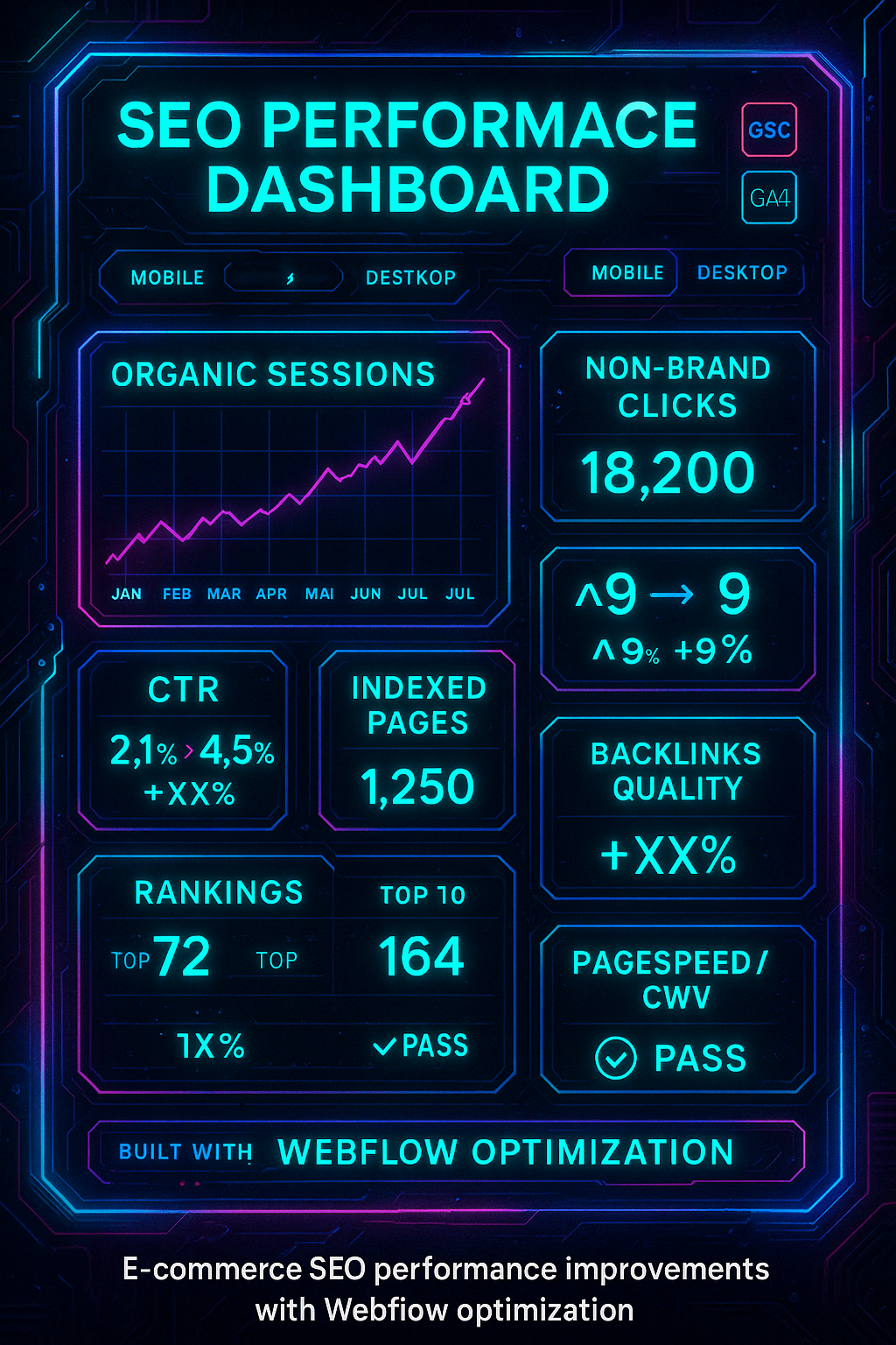 image of E-commerce SEO performance improvements with Webflow optimization
