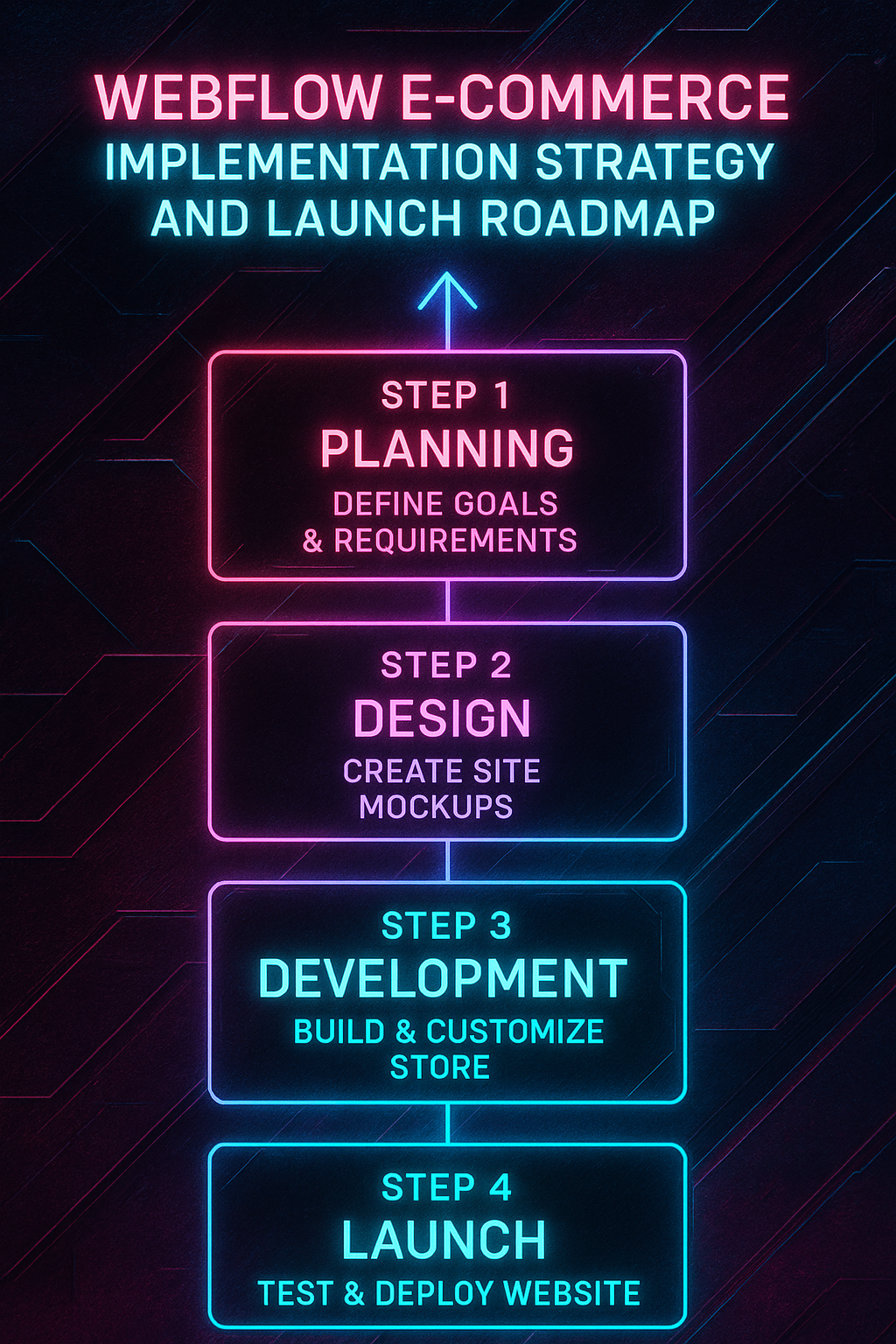 image of Webflow e-commerce implementation strategy and launch roadmap