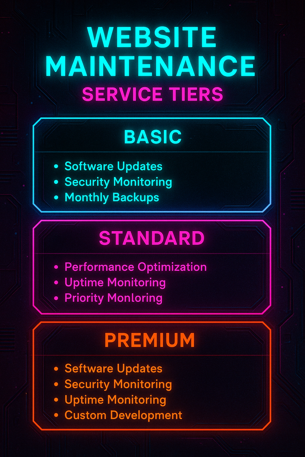 image of Website maintenance service tiers and what each level includes