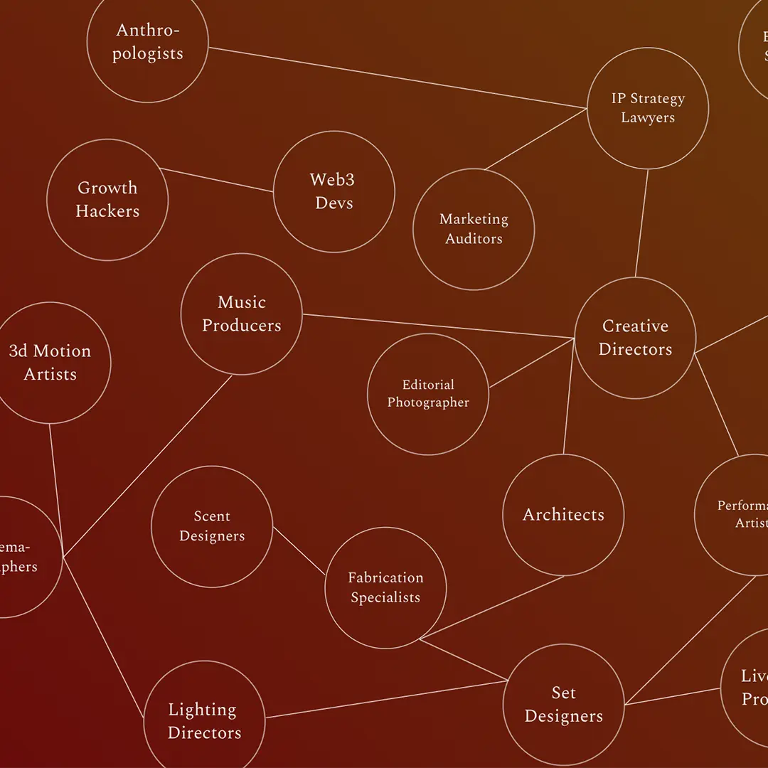 Network diagram of creative professions connected by lines on a brown gradient background, including roles like Creative Directors, Web3 Devs, Architects, Music Producers, and Lighting Directors.