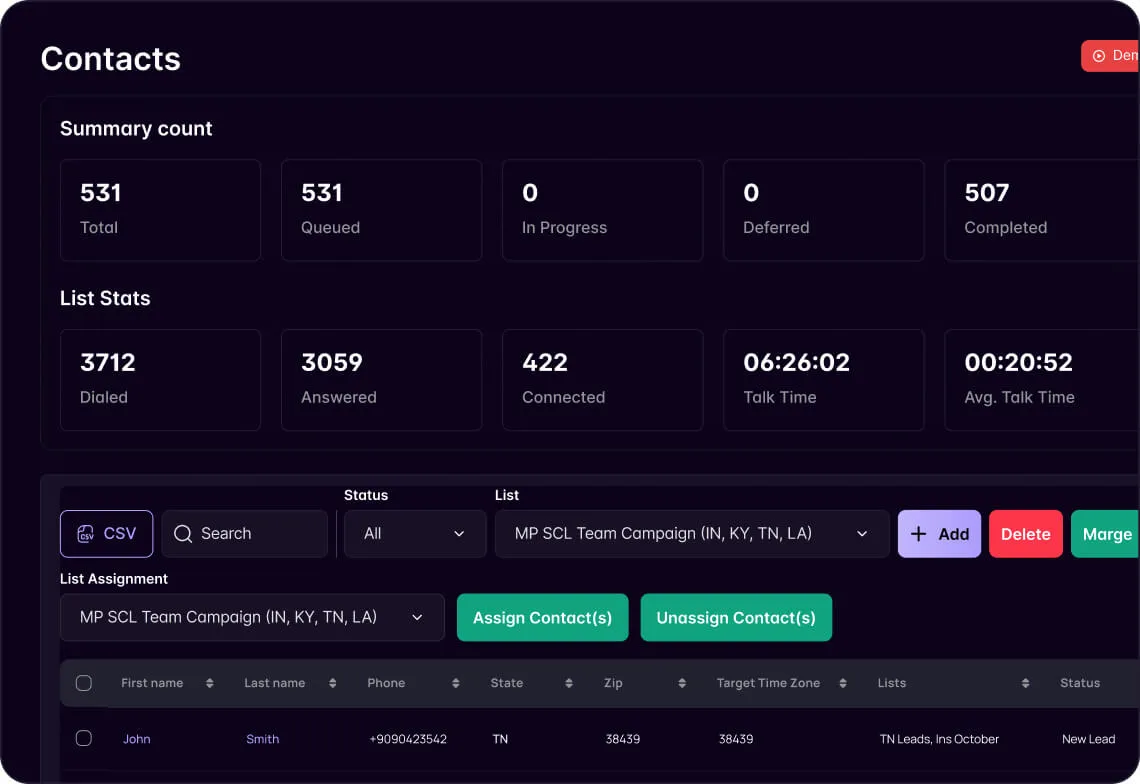Dashboard showing contacts summary with totals, queued, completed, dialed, answered, connected, talk time, and a list with contact details for John Smith in Tennessee.
