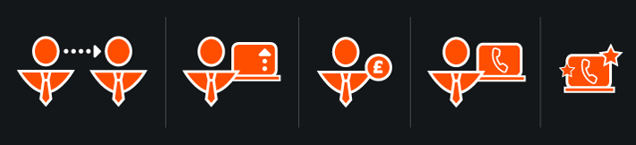 VoIP phone system