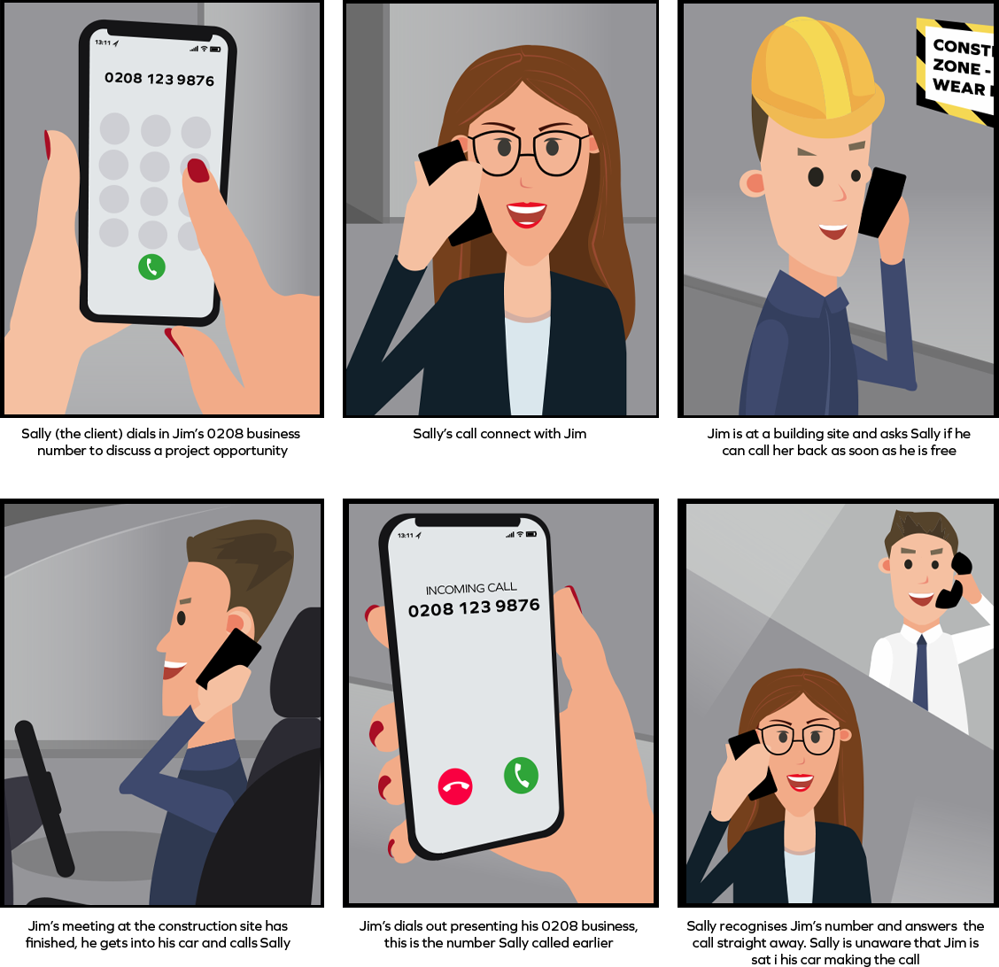 How the Business Calls App works