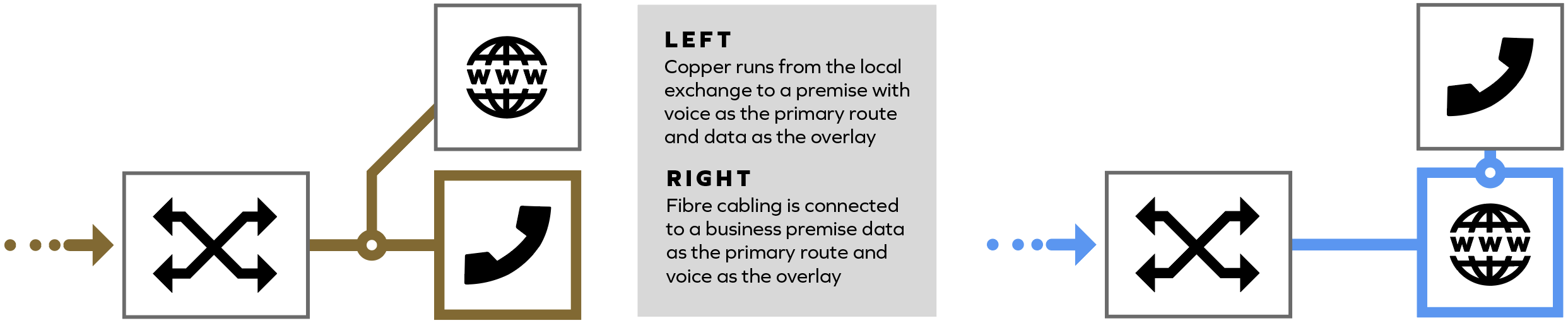 Voice and Data for the future