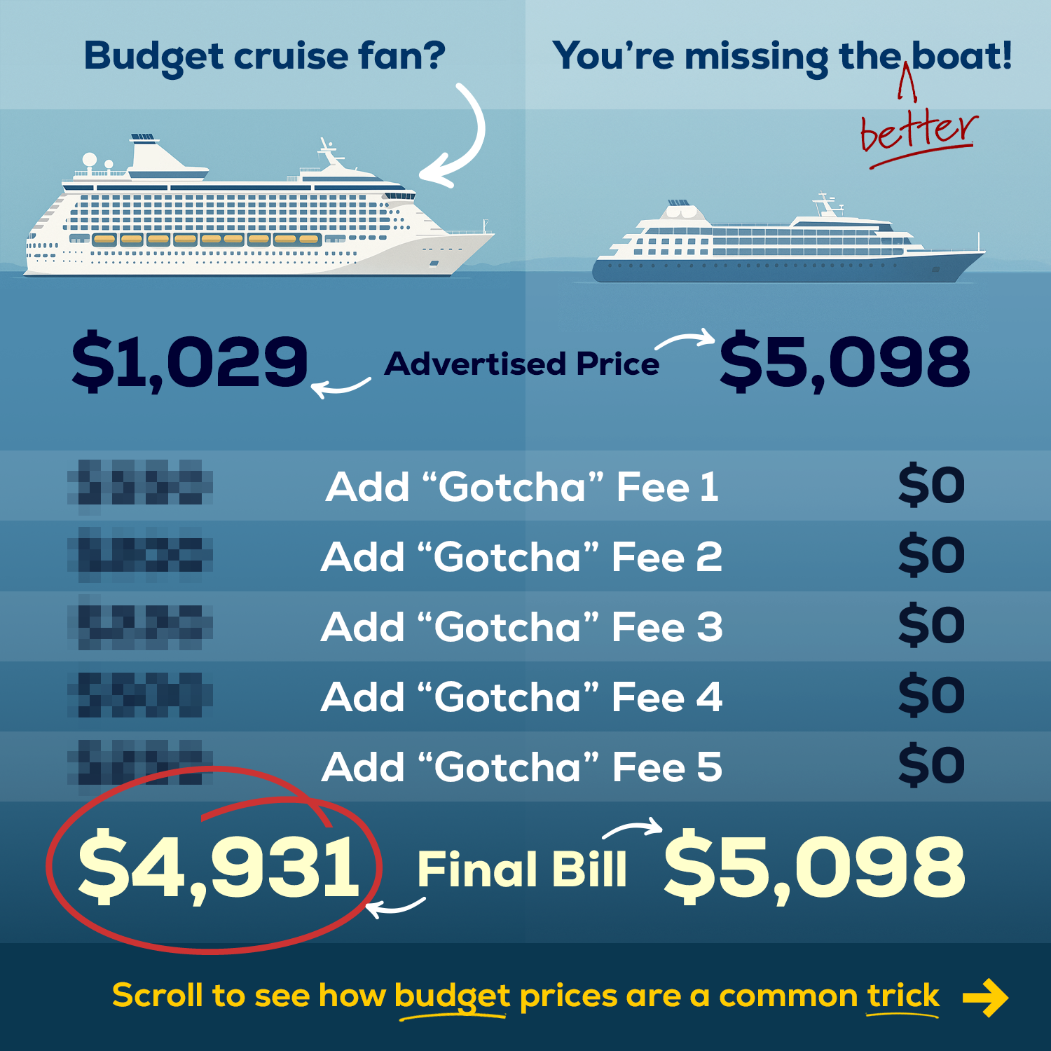 An infographic comparing the true value of a budget cruise vs a luxury cruise