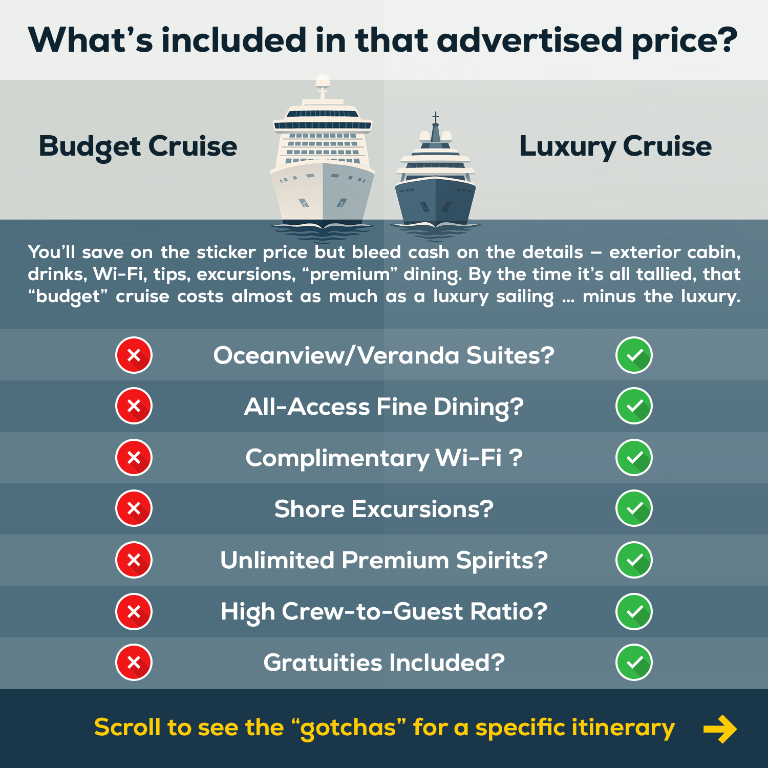 An infographic comparing the true value of a budget cruise vs a luxury cruise