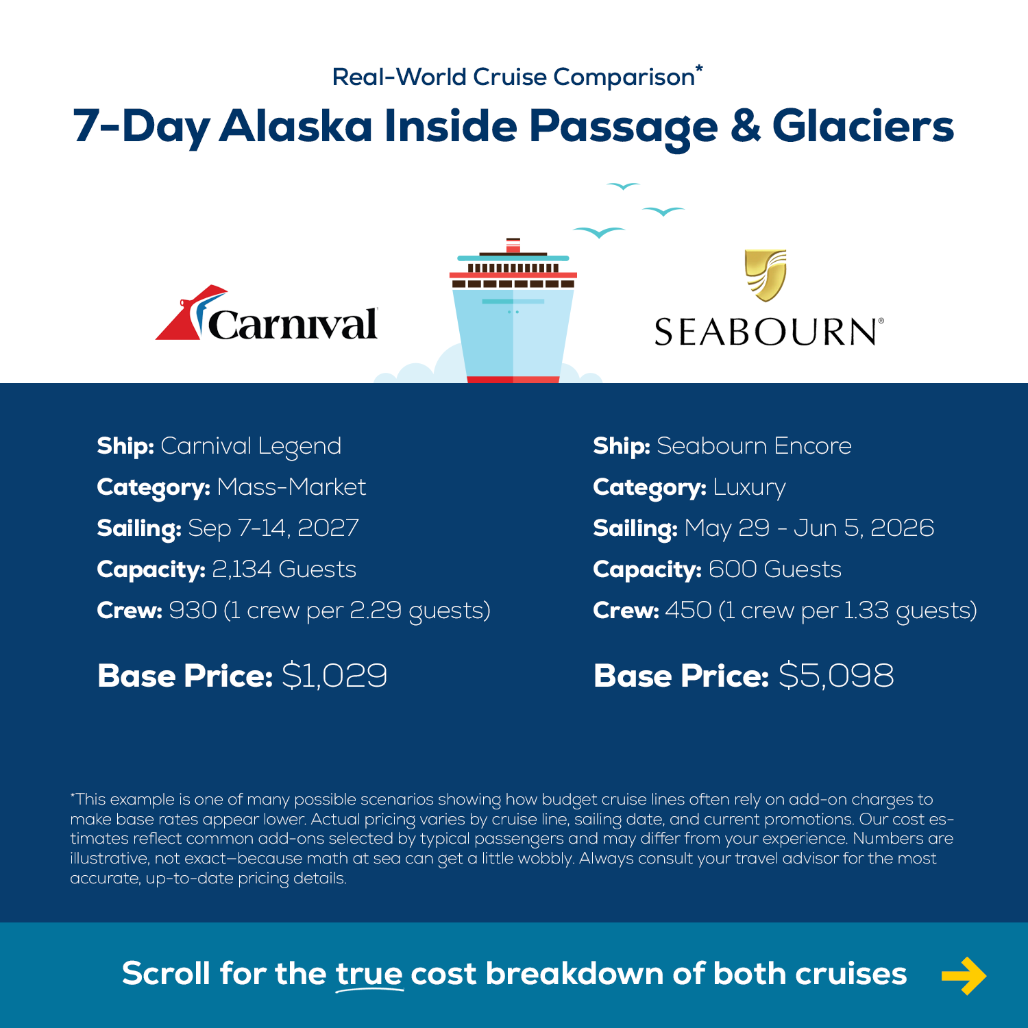 An infographic comparing the true value of a budget cruise vs a luxury cruise