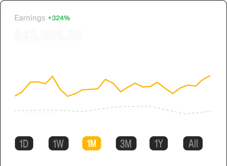 Gym studio monthly revenue growth chart