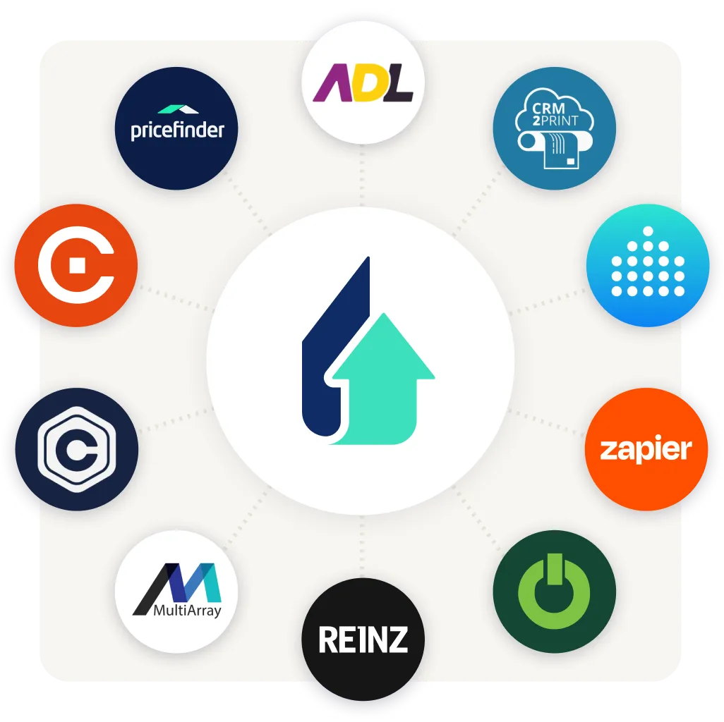 Central house-shaped logo connected by dotted lines to ten surrounding company logos including Pricefinder, ADL, CRM2Print, Zapier, MultiArray, and Reinz.