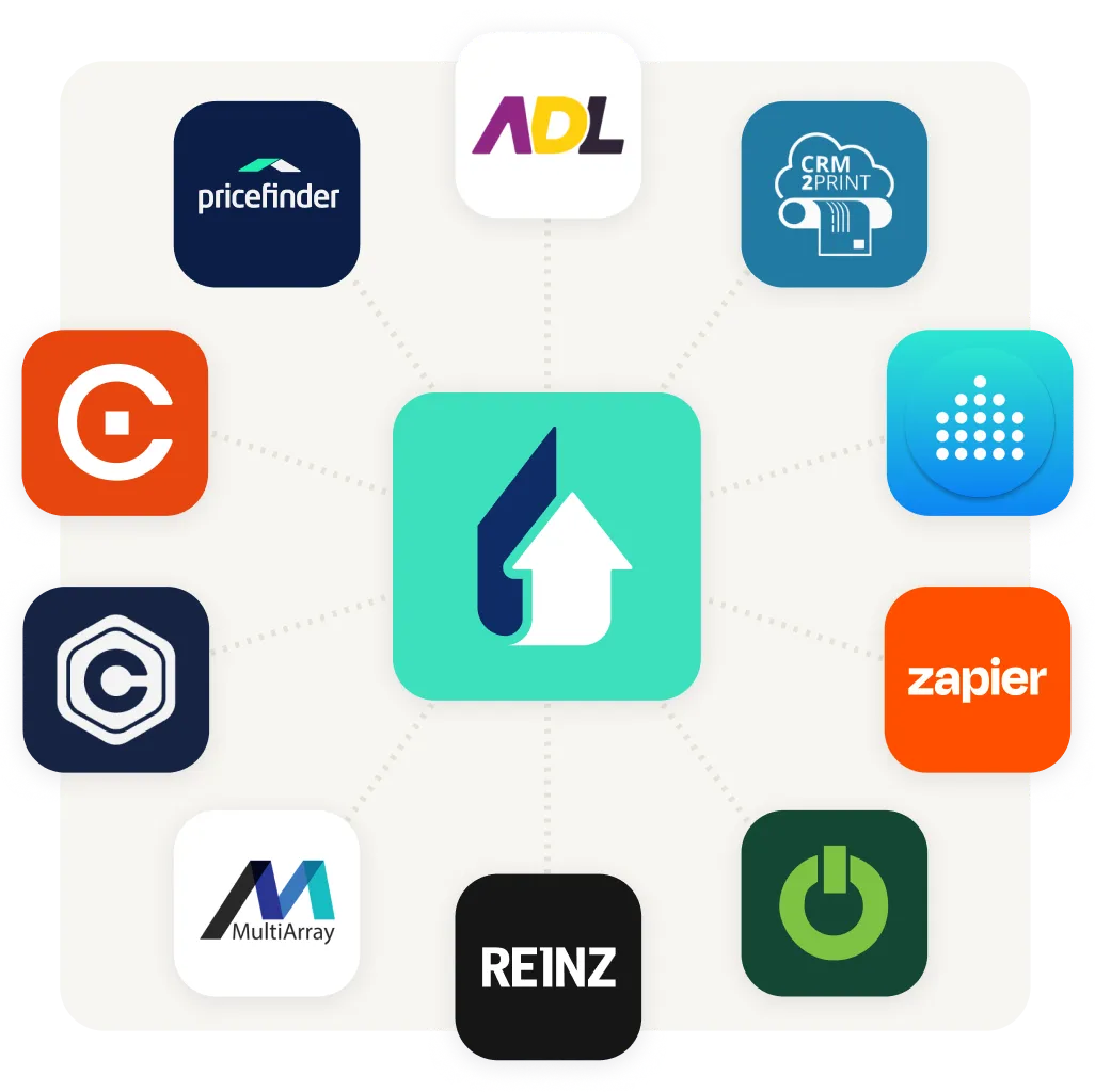 Central green house icon surrounded by logos of integrations including Pricefinder, ADL, CRM2Print, Zapier, REINZ, MultiArray, and others connected by dotted lines.