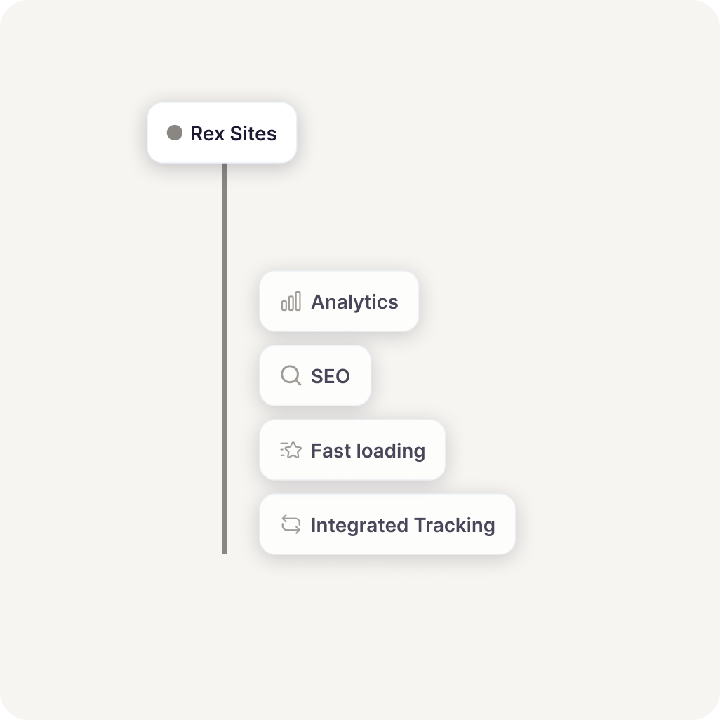 Rex Sites built in features