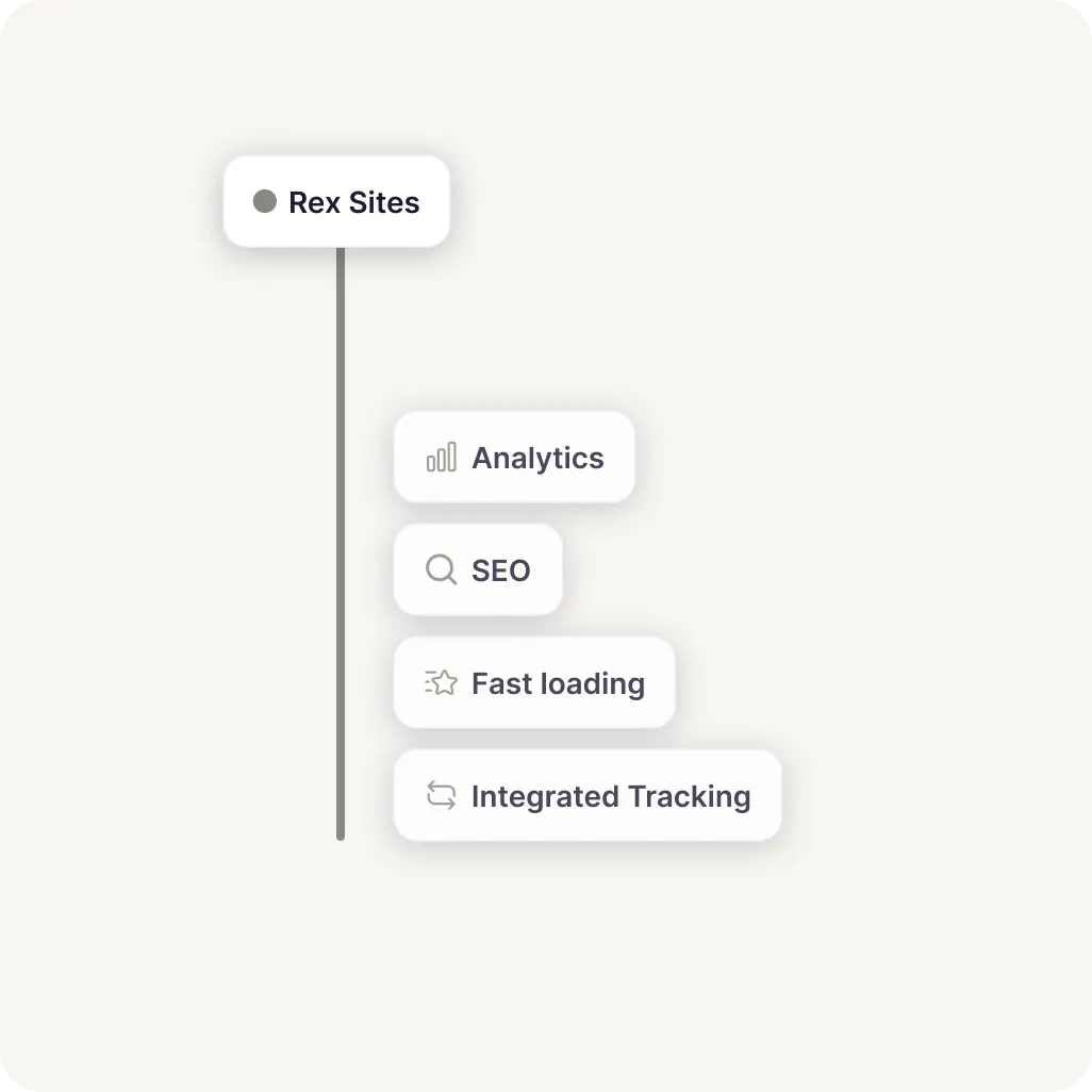 Rex Sites built in features