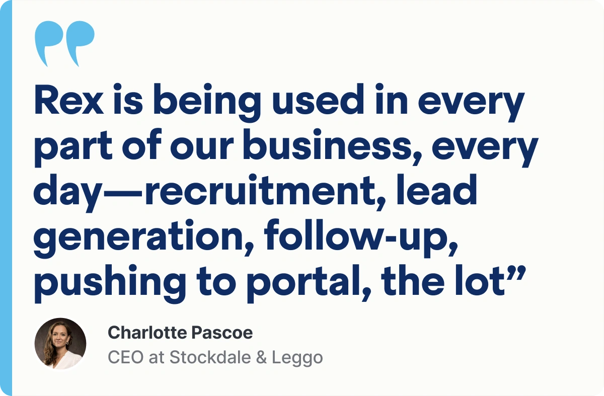 Rex is being used in every part of our business, every day—recruitment, lead generation, follow-up, pushing to portal, the lot.”— Charlotte Pascoe, CEO Stockdale & Leggo