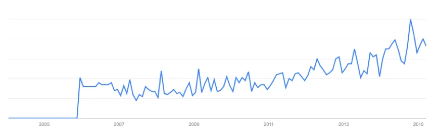 googletrendsdisruption