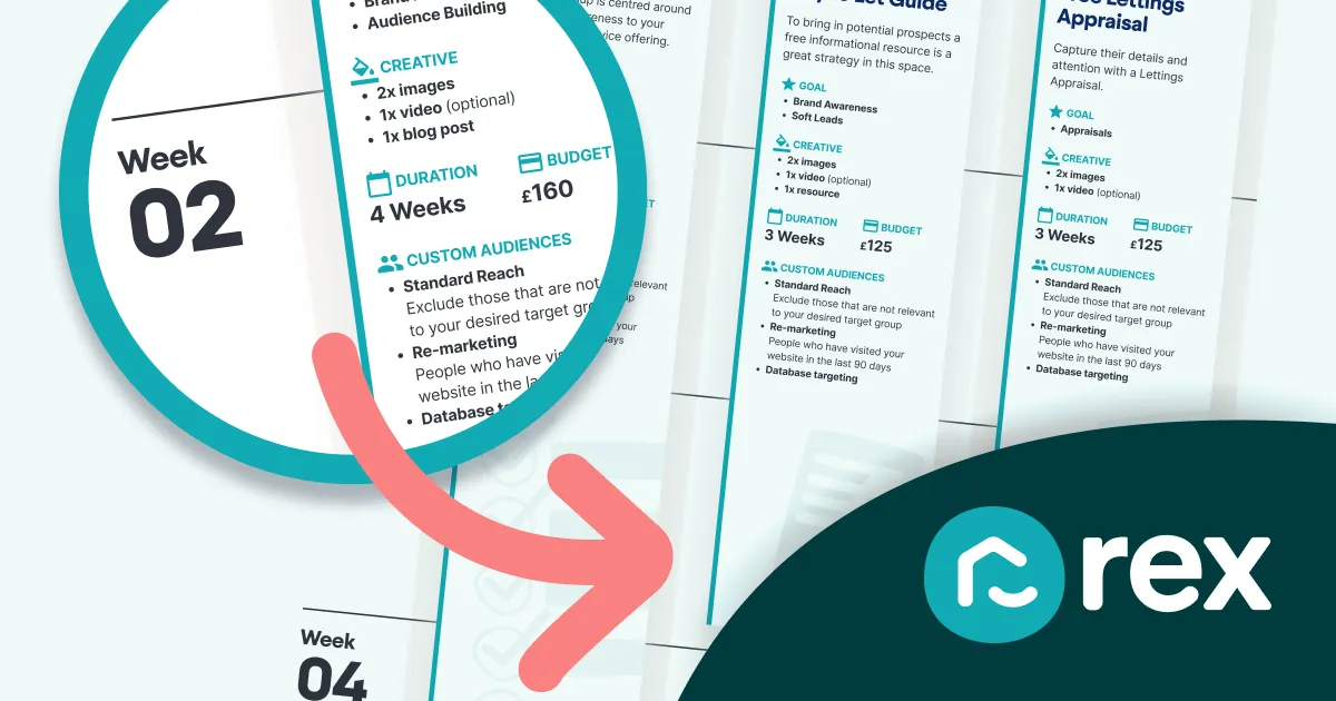 12 Week Lettings Campaign Plan