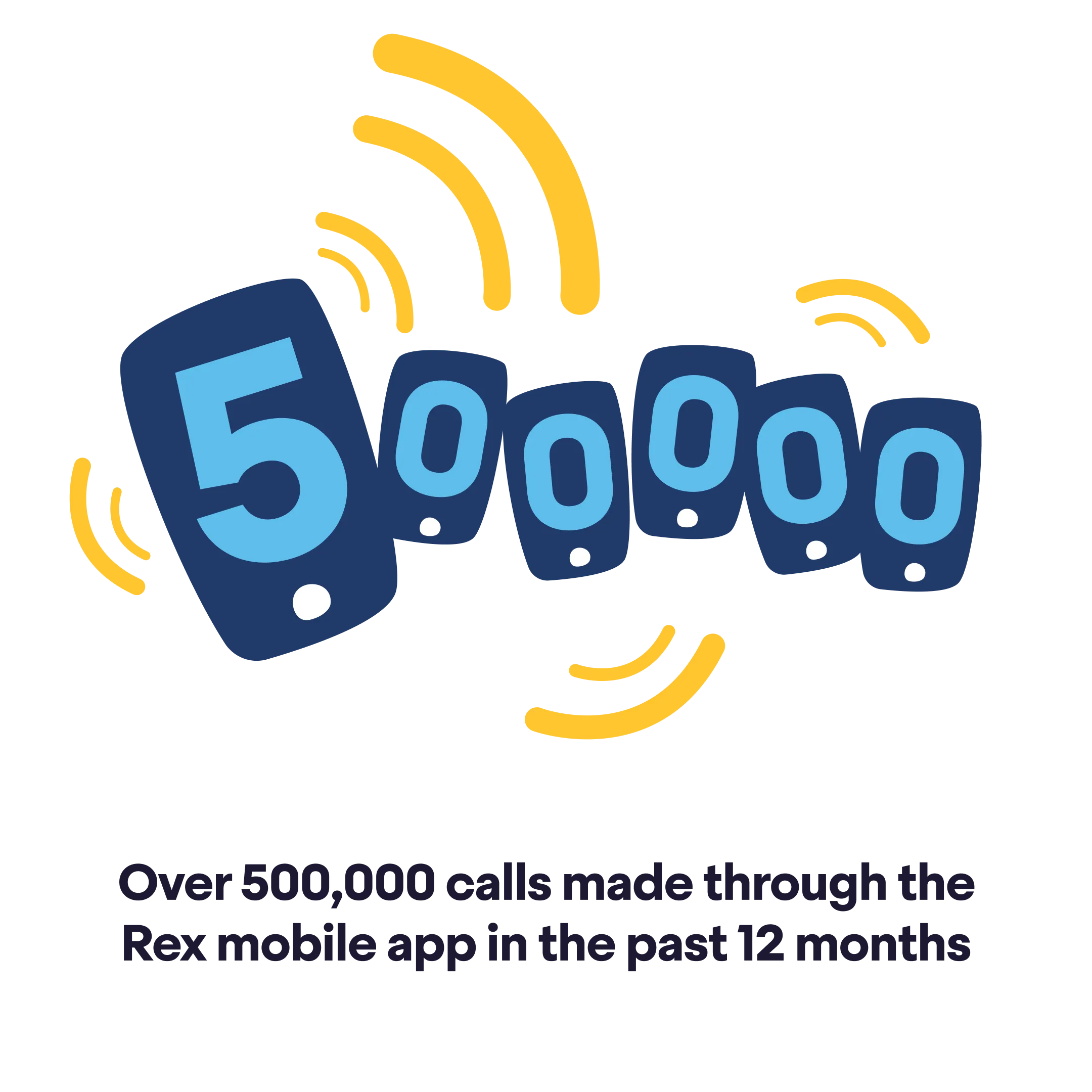 500,000 calls made through the Rex mobile app