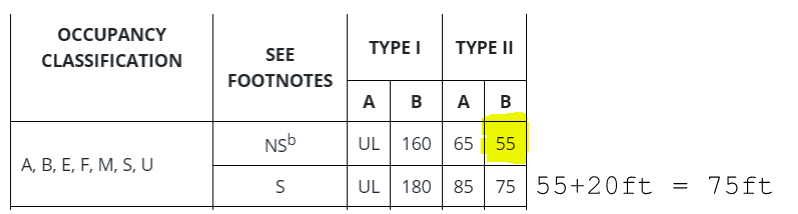 Example building height in feet output