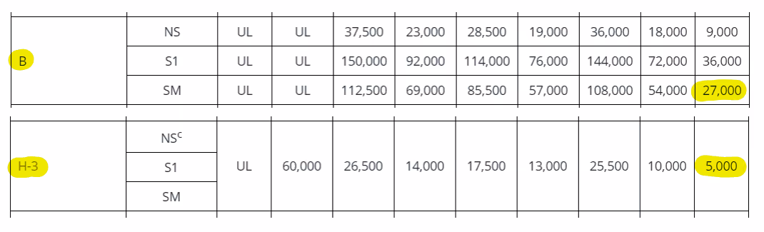allowable heights and areas, allowable area for particular occupancies.