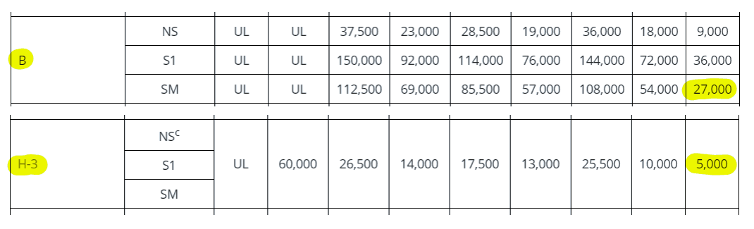 allowable heights and areas, allowable area for particular occupancies.
